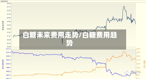 白糖未来费用走势/白糖费用趋势