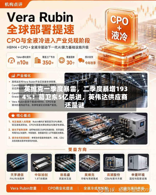 英维克一季度暴雷	，二季度暴增1934%！葛卫东5亿杀进，英伟达供应商还是谜-第2张图片