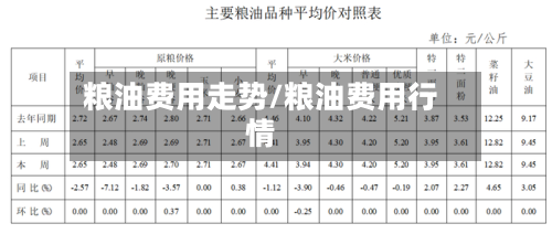 粮油费用走势/粮油费用行情-第3张图片