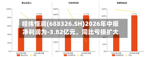 经纬恒润(688326.SH)2026年中报净利润为-3.82亿元，同比亏损扩大-第3张图片