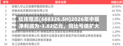 经纬恒润(688326.SH)2026年中报净利润为-3.82亿元，同比亏损扩大-第2张图片