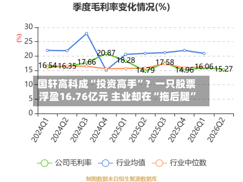 国轩高科成“投资高手”？一只股票浮盈16.76亿元 主业却在“拖后腿”-第2张图片