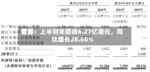 世界
精密:上半财年营收6.27亿港元,同比增长28.60%