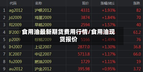 食用油最新期货费用行情/食用油现货报价