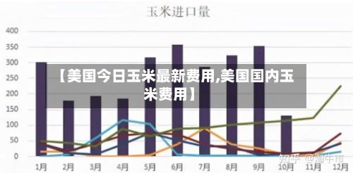 【美国今日玉米最新费用,美国国内玉米费用】
