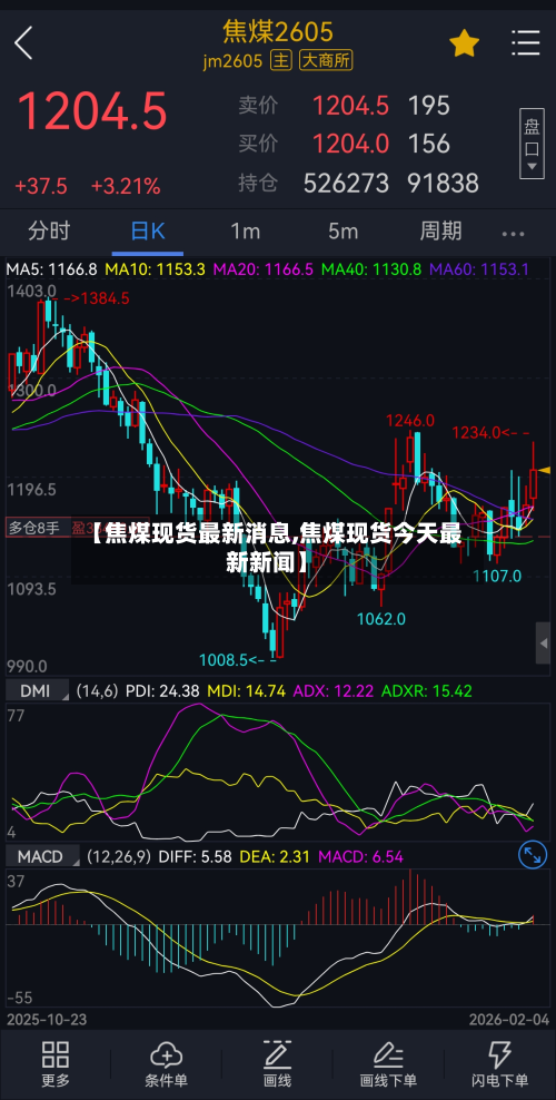 【焦煤现货最新消息,焦煤现货今天最新新闻】