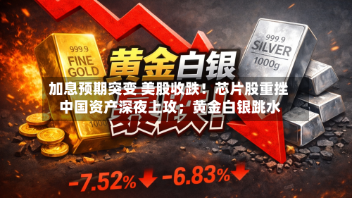 加息预期突变 美股收跌！芯片股重挫 中国资产深夜上攻；黄金白银跳水-第2张图片