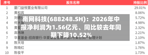 南网科技(688248.SH):2026年中报净利润为1.56亿元、同比较去年同期下降10.52%