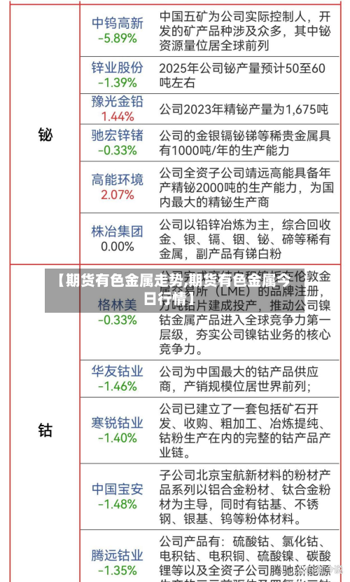 【期货有色金属走势,期货有色金属今日行情】-第2张图片