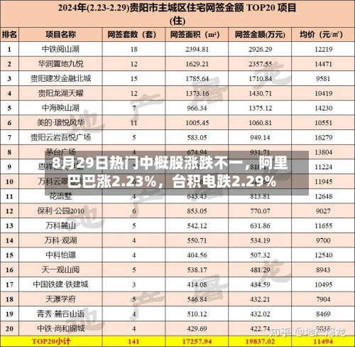 8月29日热门中概股涨跌不一，阿里巴巴涨2.23%	，台积电跌2.29%-第2张图片