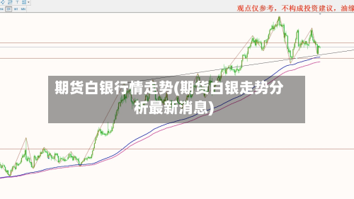 期货白银行情走势(期货白银走势分析最新消息)
