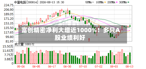 富创精密净利大增近1000%!多只A股业绩利好