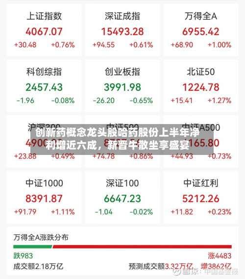 创新药概念龙头股哈药股份上半年净利增近六成，新晋牛散坐享盛宴-第3张图片