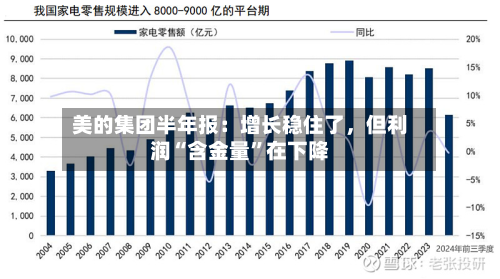 美的集团半年报：增长稳住了，但利润“含金量	”在下降-第3张图片