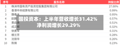 国投资本:上半年营收增长31.42% 净利润增长29.29%