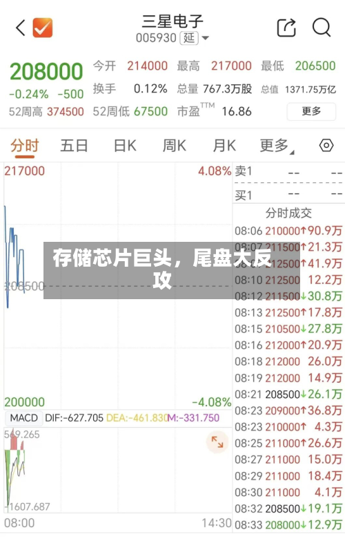 存储芯片巨头，尾盘大反攻-第3张图片
