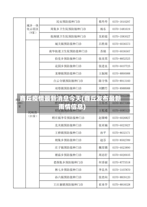 商丘疫情最新消息今天(商丘发布最新雨情信息)-第2张图片