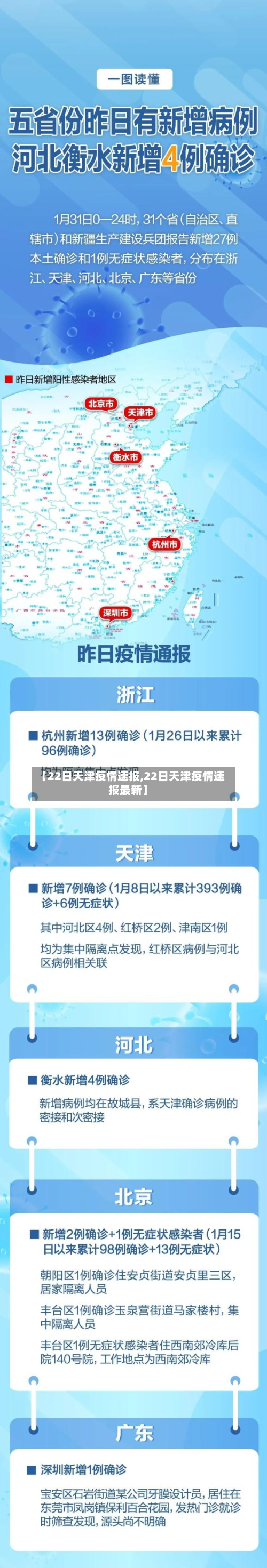 【22日天津疫情速报,22日天津疫情速报最新】