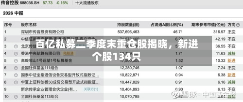 百亿私募二季度末重仓股揭晓，新进个股134只