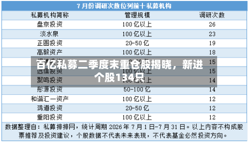 百亿私募二季度末重仓股揭晓，新进个股134只-第3张图片