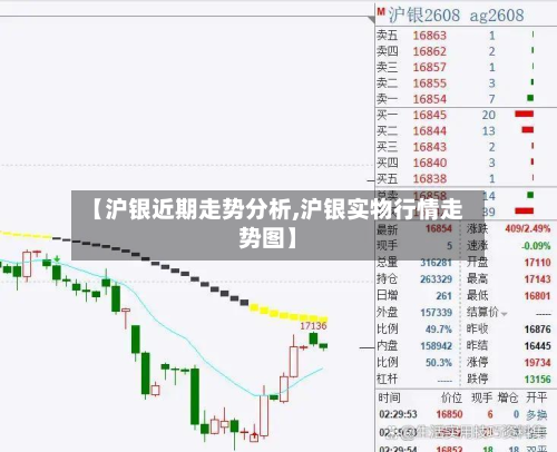 【沪银近期走势分析,沪银实物行情走势图】-第2张图片