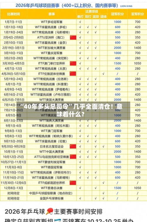 “40年多头总司令”几乎全面清仓！意味着什么？