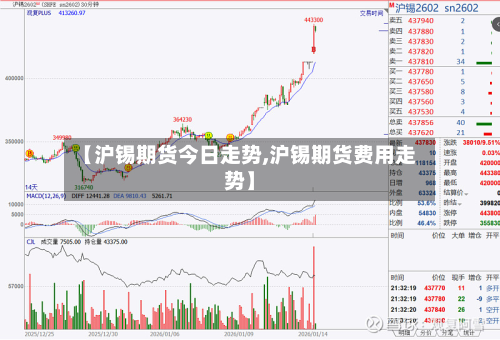【沪锡期货今日走势,沪锡期货费用走势】-第3张图片