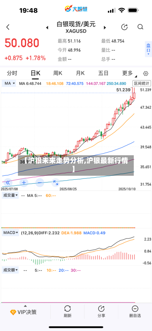 【沪银未来走势分析,沪银最新行情】-第2张图片