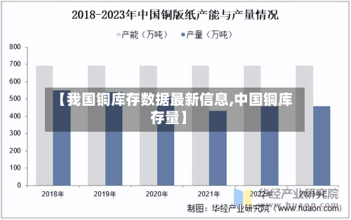 【我国铜库存数据最新信息,中国铜库存量】