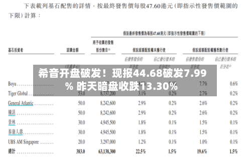 希音开盘破发!现报44.68破发7.99% 昨天暗盘收跌13.30%-第2张图片