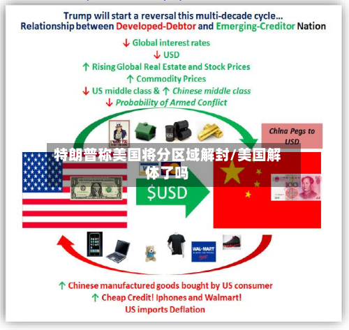 特朗普称美国将分区域解封/美国解体了吗-第3张图片