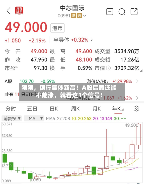 刚刚，银行集体新高！A股后面还能不能涨，就看这1个信号！-第3张图片