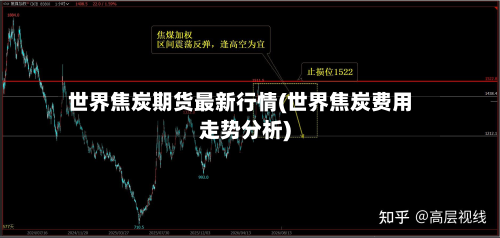 世界焦炭期货最新行情(世界焦炭费用走势分析)-第2张图片