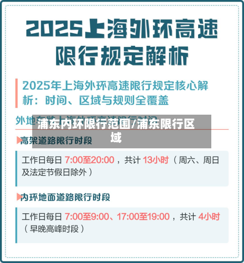 浦东内环限行范围/浦东限行区域-第3张图片