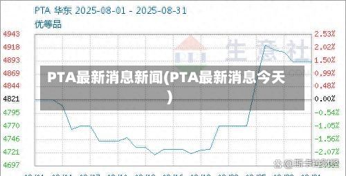 PTA最新消息新闻(PTA最新消息今天)-第2张图片