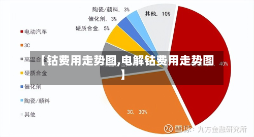 【钴费用走势图,电解钴费用走势图】-第2张图片