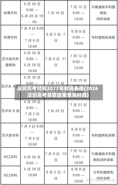 深圳高考时间2023年时间表格(2026深圳高考录取结果查询时间)-第2张图片