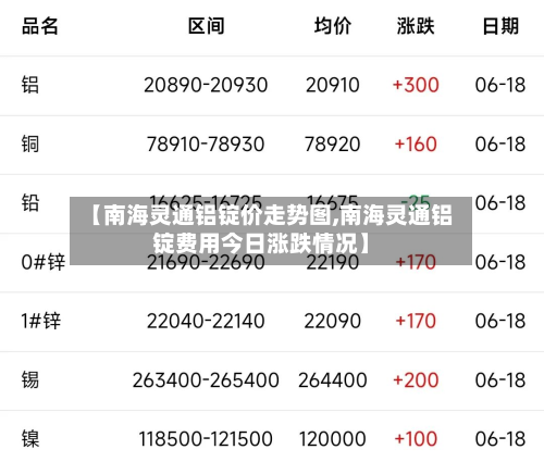 【南海灵通铝锭价走势图,南海灵通铝锭费用今日涨跌情况】