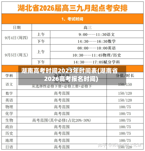 湖南高考时间2023年时间表(湖南省2026高考报名时间)-第2张图片