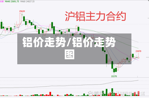 铝价走势/铝价走势图