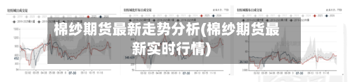 棉纱期货最新走势分析(棉纱期货最新实时行情)