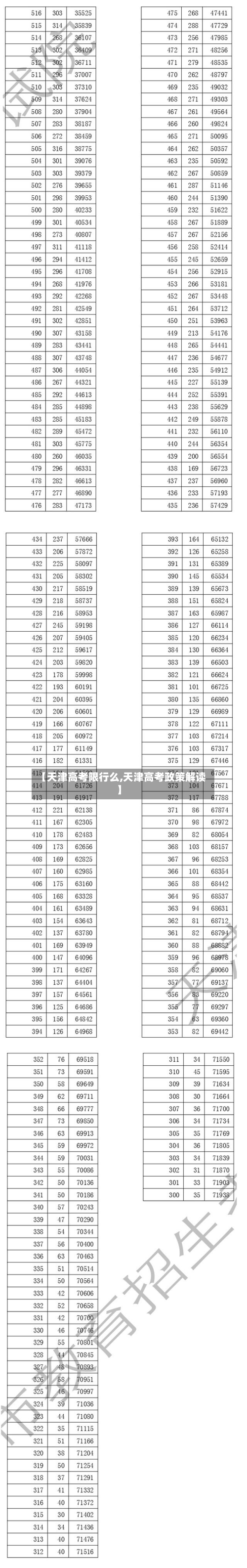 【天津高考限行么,天津高考政策解读】-第3张图片