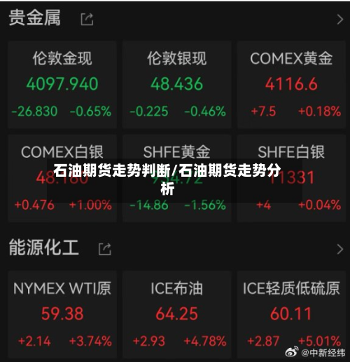 石油期货走势判断/石油期货走势分析