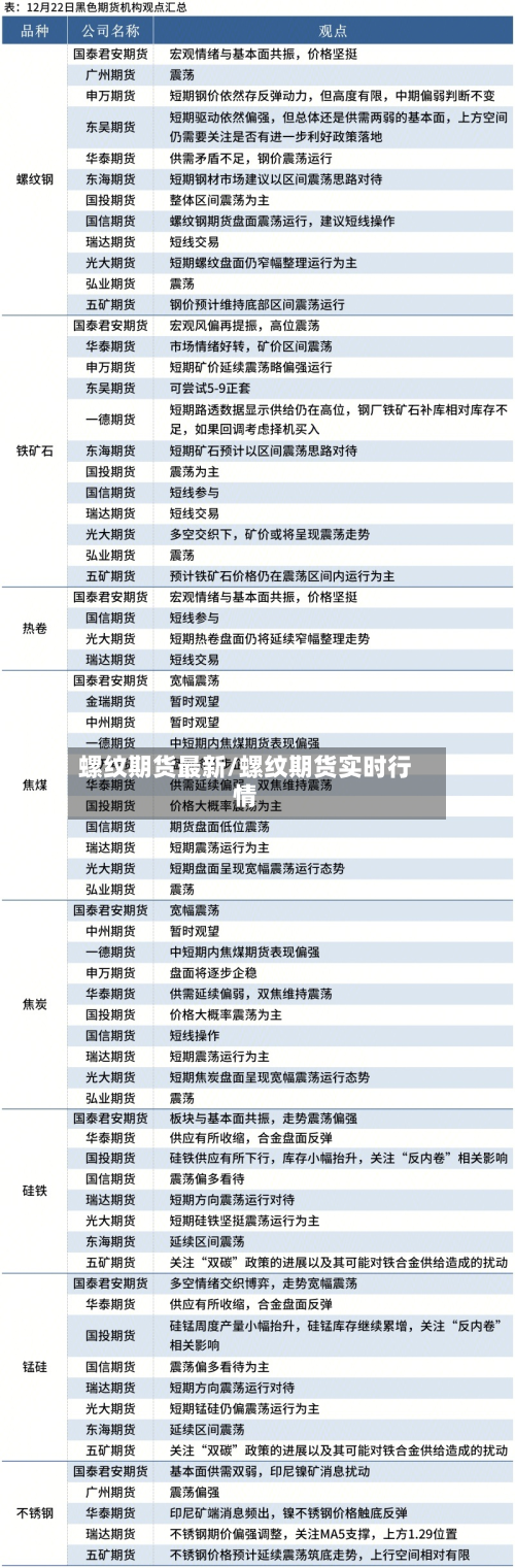 螺纹期货最新/螺纹期货实时行情
