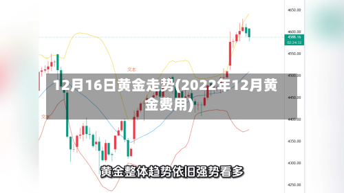 12月16日黄金走势(2022年12月黄金费用)