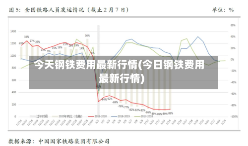 今天钢铁费用最新行情(今日钢铁费用最新行情)