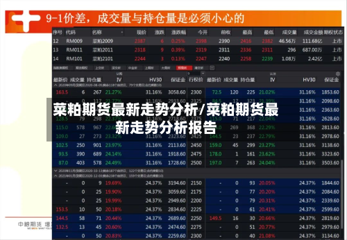 菜粕期货最新走势分析/菜粕期货最新走势分析报告