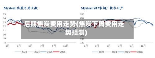 后期焦炭费用走势(焦炭下周费用走势预测)-第3张图片