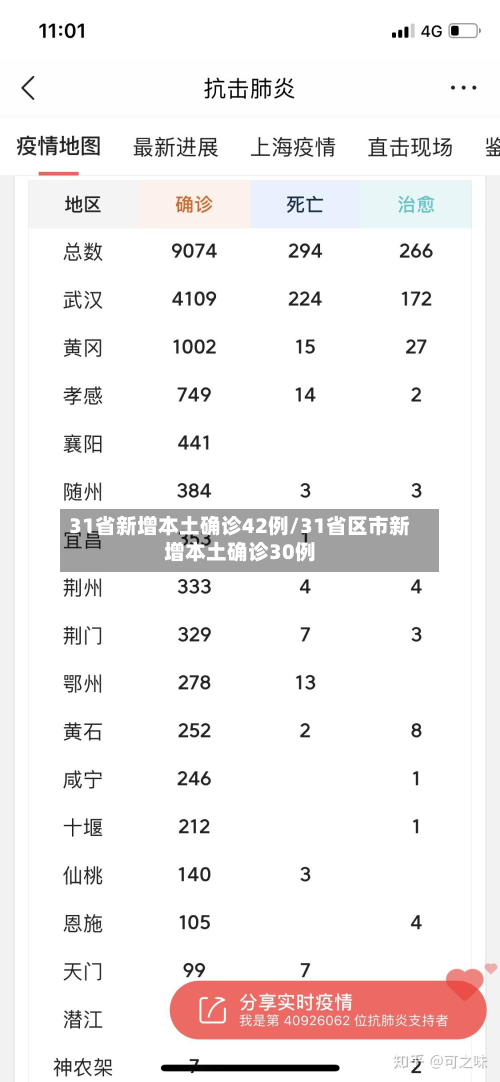31省新增本土确诊42例/31省区市新增本土确诊30例-第2张图片