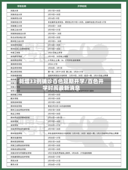 新增33例确诊百色延期开学/百色开学时间最新消息-第3张图片